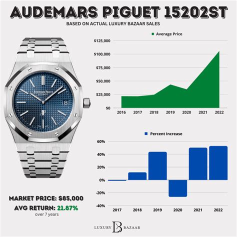 a p royal oak|ap royal oak price chart.